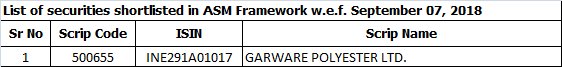 equitybulls's tweet photo. Applicability of Additional Surveillance Measure w.e.f September 07, 2018... #BSE #ASM #GarwarePolyester https://t.co/XiItMIIk0R
