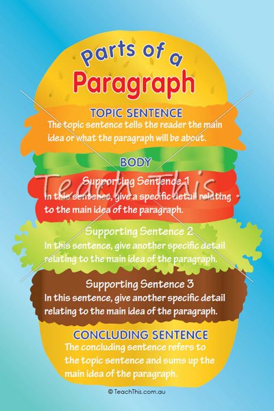 WritingTAMUC's tweet photo. "Writing is an exploration. You start from nothing and learn as you go."  E. L. Doctorow

#Thursdaytips #writingtips #academicwriting #amwriting #WritingLife #essaywriting #writing #essays #researchpapers #writingcommunity #writingprogram #tamuc #writingprogramtamuc https://t.co/JMa0teSaNn