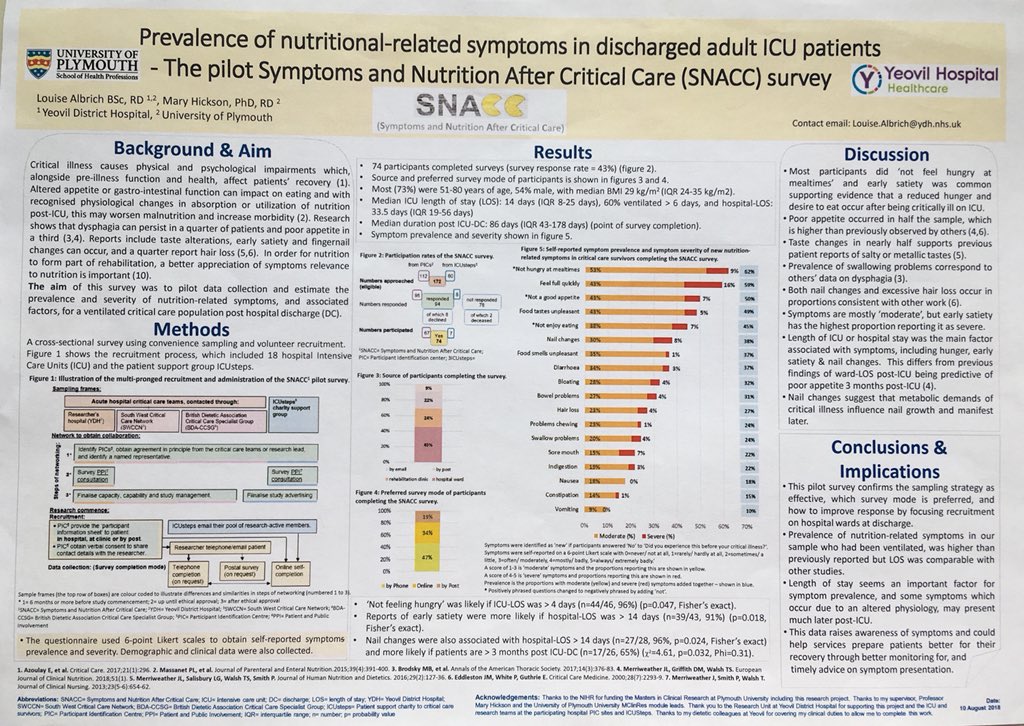 SNACCsurvey's tweet photo. Preliminary #SNACCsurvey data poster (as part of Masters in Clinical Research at Plymouth University) ready to submit to @BdaCare study day 🤞#ICUrehab #ICUnutrition @LouiseAlbrichRD @ICUnutrition @LSChapple @ICUsteps @MClinResearch https://t.co/FyRb6m8yRu