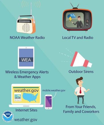 Missouri DESE (@moeducation) on Twitter photo Knowing that many school activities will likely see postponements this weekend, we want to remind everyone how to stay on top of the weather headed to Missouri. #MidwestReady
(Following <a href="/MoPublicSafety/">MO Public Safety</a> is a great start) Knowing that many school activities will likely see postponements this weekend, we want to remind everyone how to stay on top of the weather headed to Missouri. #MidwestReady
(Following <a href="/MoPublicSafety/">MO Public Safety</a> is a great start)