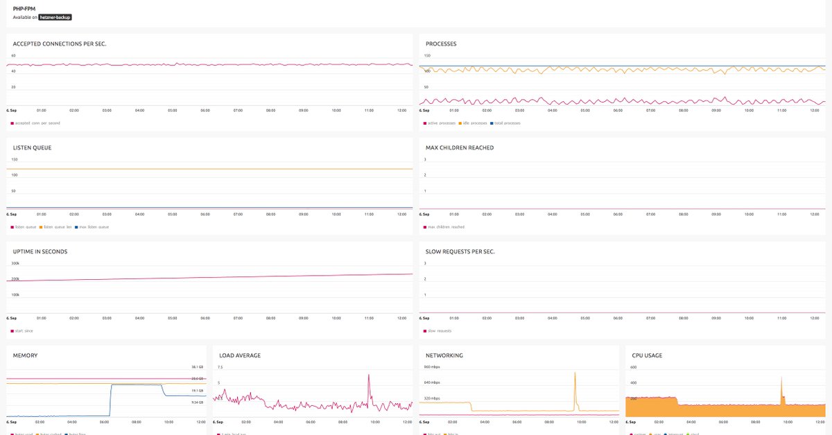 Nixstats tweet media