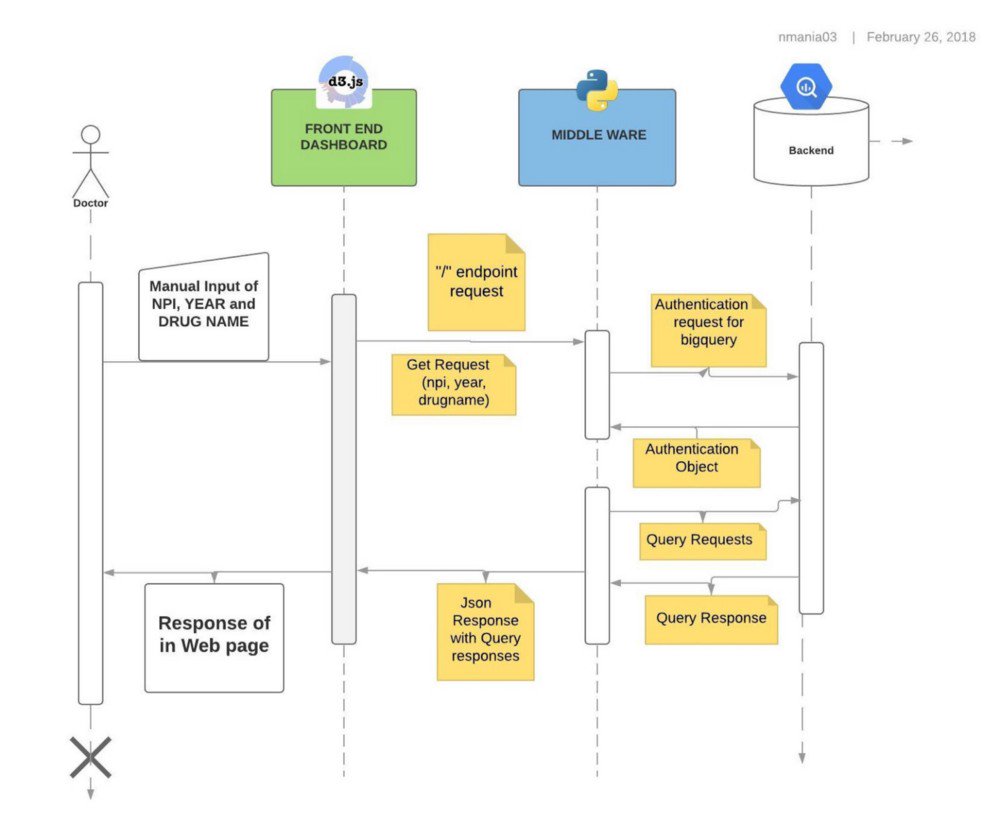 biarcaInc's tweet photo. A Google BigQuery Approach to Insights: #DataVisualization through #D3 
https://t.co/duu8anCUlX   
https://t.co/Kve8YjdXD7 
#DataScience #DataMining #DataInsights #DataScienceinHealthcare #healthcare #Python #D3JS #GoogleBigQuery #GCP #AddictiveDrugsControlthroughDataScience https://t.co/wqlAkF4DA1