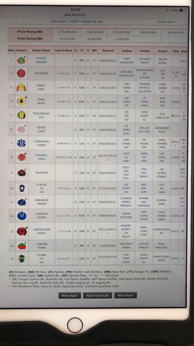 Drawn 1 for the korea cup 🏇 he just needs to run fast now 👌😂 #forestranger #🤞