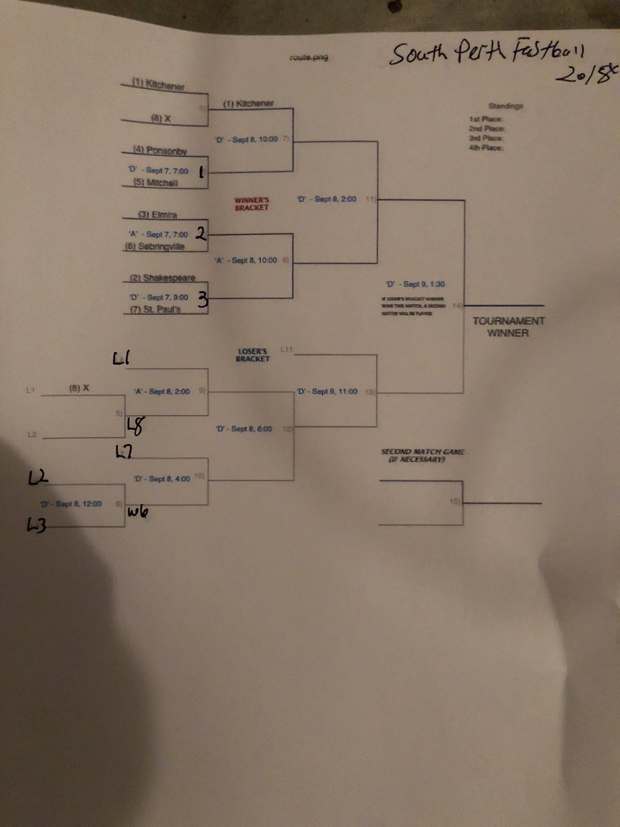 ajmoses44's tweet image. South Perth Men’s Fastball League Championship 2018 this weekend in Mitchell. Come check out some great Fastball action! #fallball @MetsMitchell @Exposfastball @S_Falcons @PonsonbyRecClub @SP_Generals