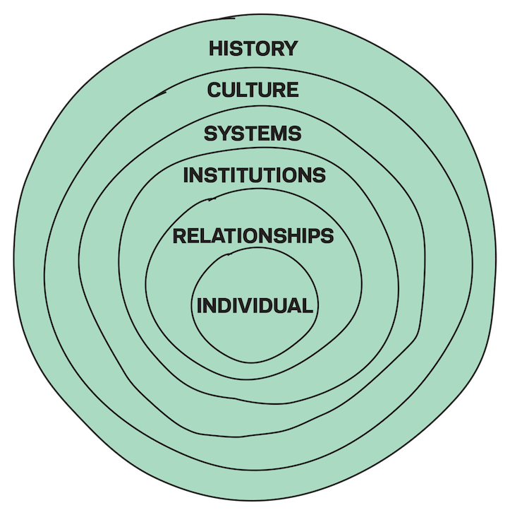 JessxDesign's tweet photo. I’ve spent the past year thinking about why human-centered design generally underperforms in the social sector and what to do about it. Here’s my take.

https://t.co/c71AgMbhVN https://t.co/HzpdvAxoN6
