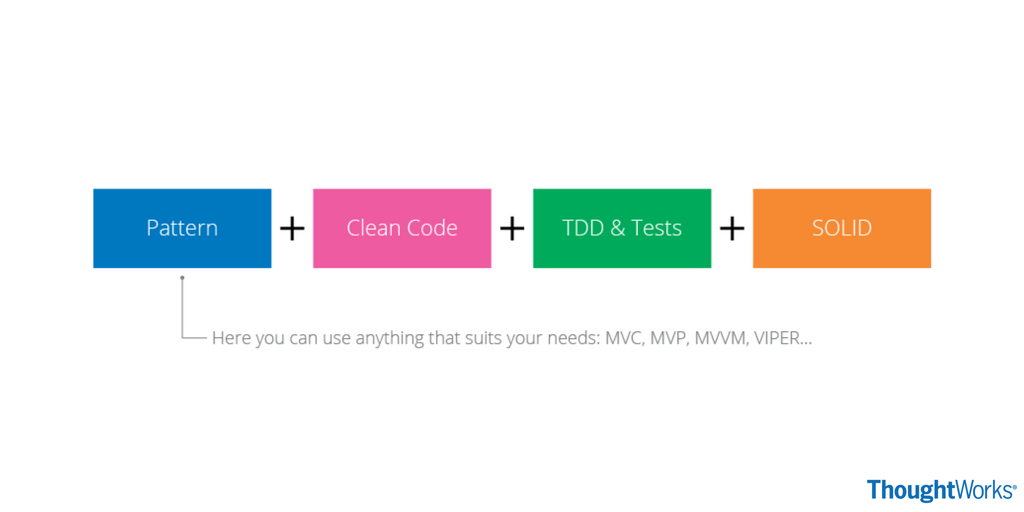 jalnidh's tweet photo. Are you working on a #mobile project? Here is a new thinking pattern where the chances of a good code, with a maintainable #architecture and easy to evolve, are bigger for you and your team. https://t.co/hybm9oft4f https://t.co/BcsmKniHMx