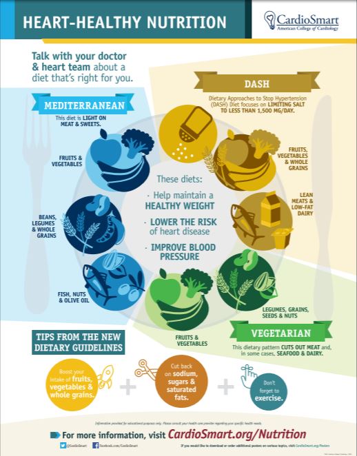 CardioSmart's tweet photo. Don’t know what to eat to protect your heart? Here are some suggestions! #hearthealthy #nutrition #cardiosmart https://t.co/728Um2q4Hr