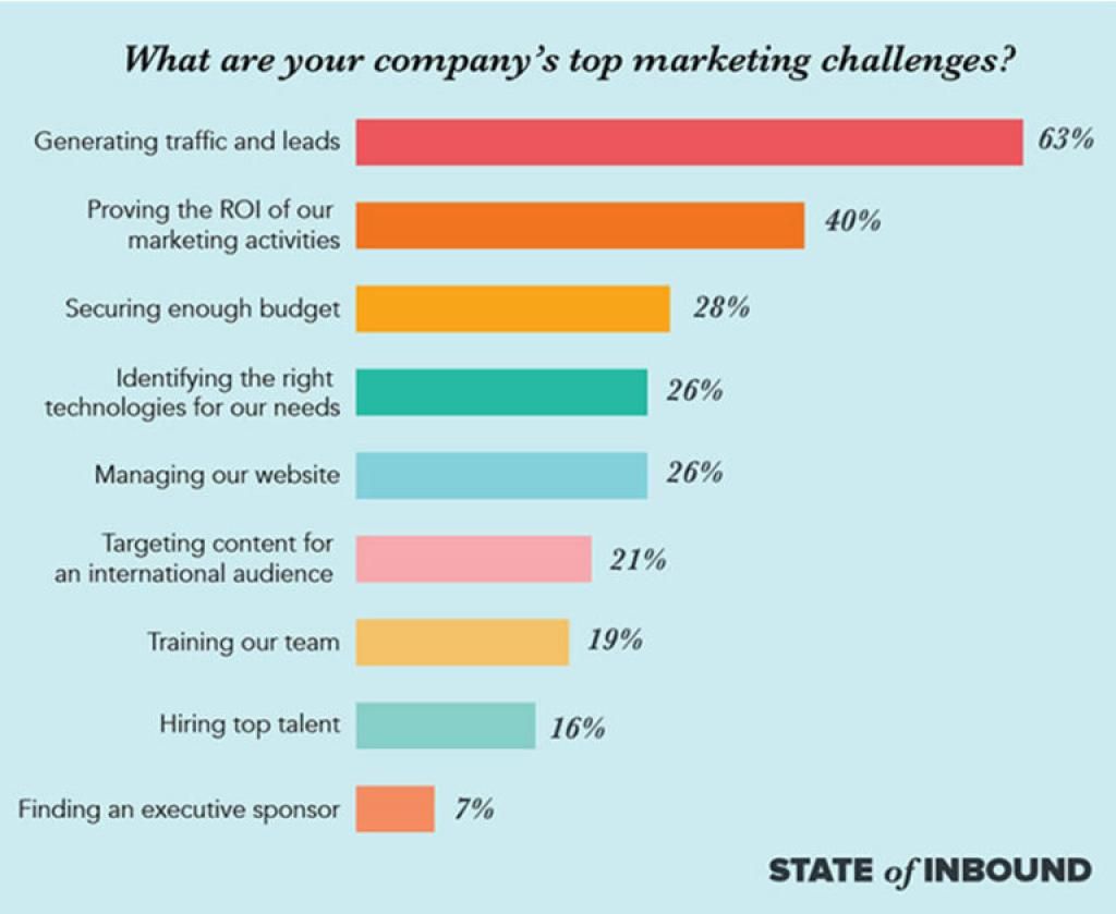 CTWebFactory's tweet image. How #B2B #Brands Can Drive More Leads This Year via @webbiquity buff.ly/2KnEJzs