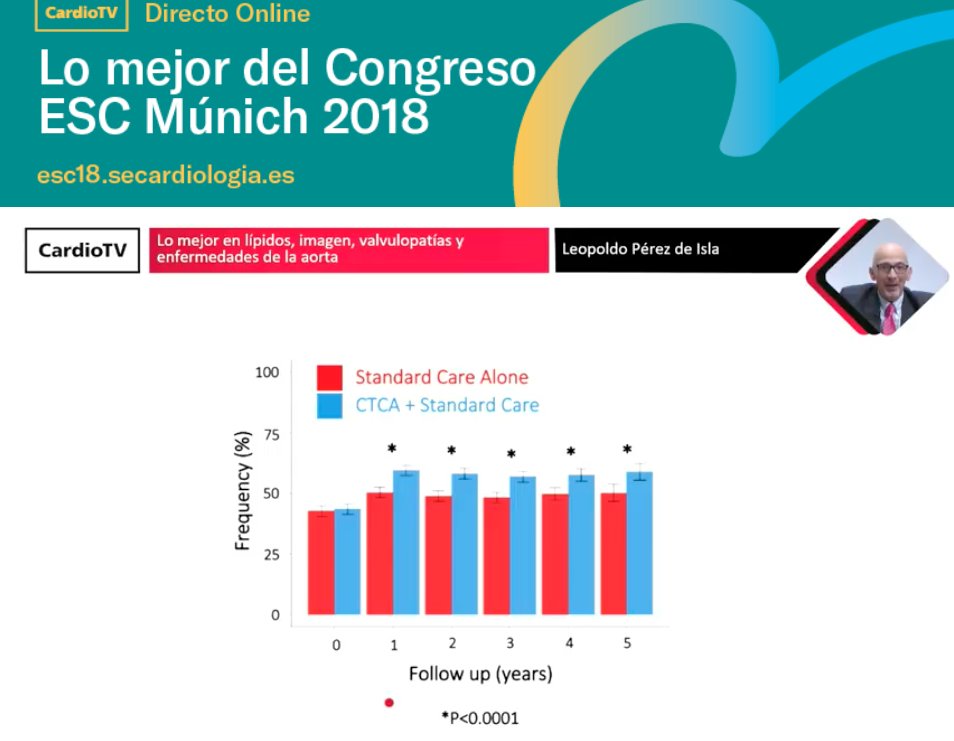 secardiologia's tweet photo. .@leopisla: "El uso de CT coronario en pacientes estables con dolor torácico es útil" #PostESC18. Síguelo en https://t.co/APaaMKjlgx https://t.co/dc6w4m9uzU