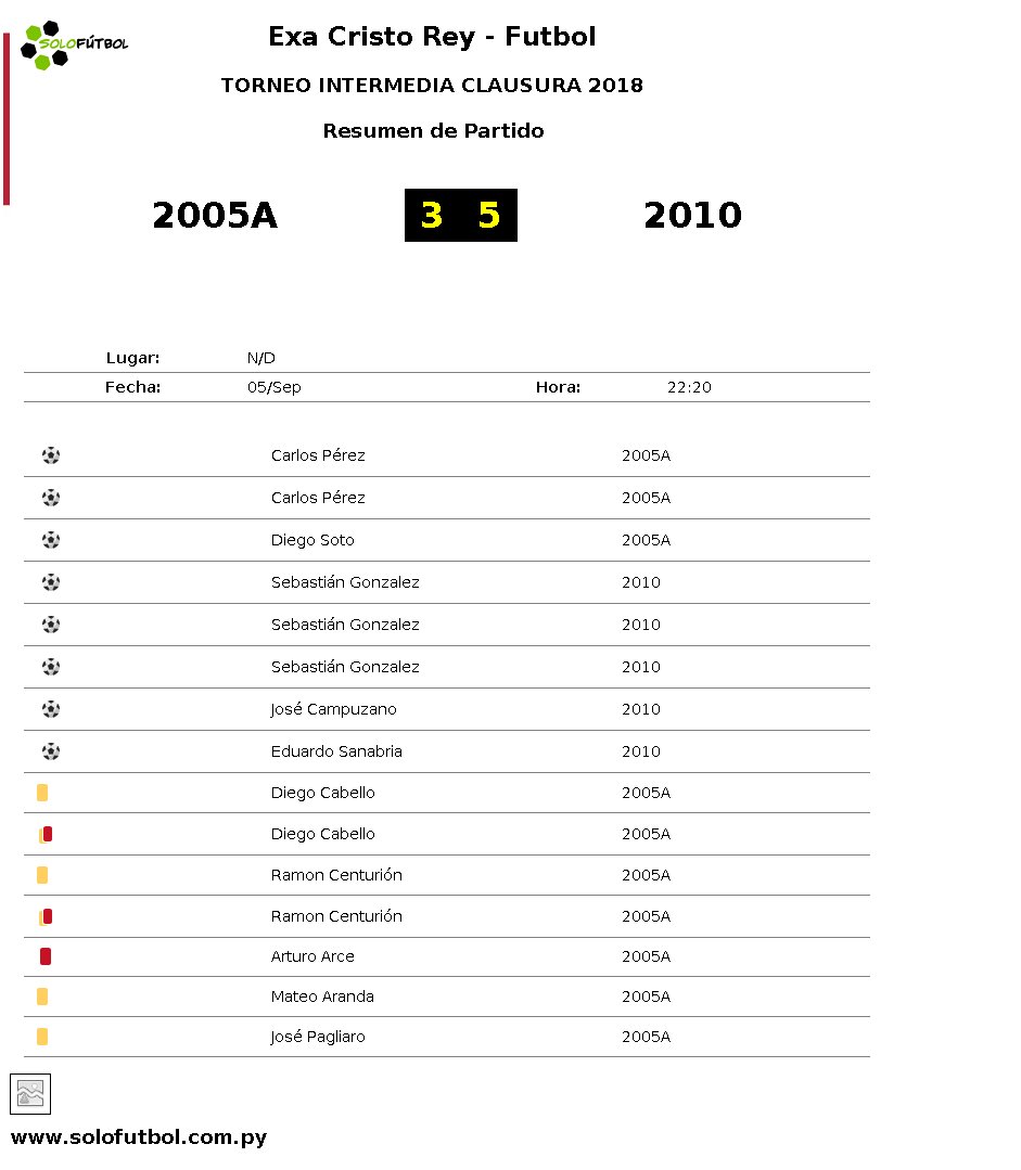 #INTERMEDIA | ⏰ Final del Partido entre 2005A 3 : 5 2010 | <a href="/solofutbol_py/">SoloFutbol</a>