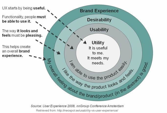 ixdf_org's tweet image. How to Understand "Ease of Use" from a User’s Perspective?
#ux #design
interaction-design.org/literature/art…