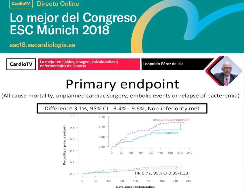 secardiologia's tweet photo. "En la endocarditis infecciosa se puede usar parcialmente la vía oral, incluso fuera del hospital", señala @leopisla durante su ponencia en el directo online #PostESC18
Síguelo en https://t.co/APaaMKjlgx https://t.co/PTjuy2aLik