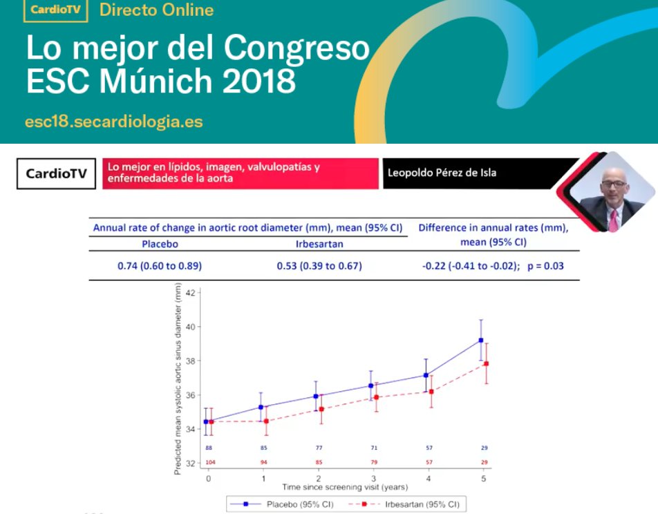 secardiologia's tweet photo. "En pacientes con síndrome de Marfan, irbesartán reduce la dilatación de la raíz aórtica", dice @leopisla. Síguelo el directo online #PostESC18 en  https://t.co/APaaMKjlgx https://t.co/Z66SbAOP52