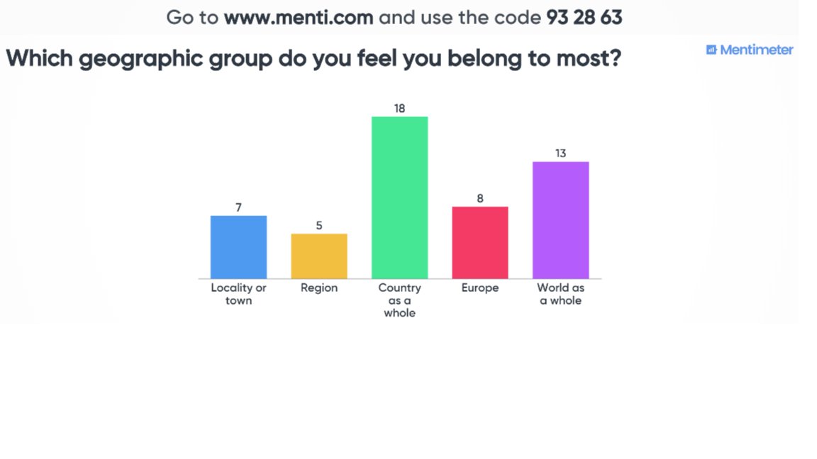 dimitris_ballas's tweet photo. @Mentimeter audience reactions on #feelings about #Europe in my keynote lecture at #tyw2018 on the @policypress #Human #Atlas of Europe (with @dannydorling & @geoviews) massive thanks to Jon Ord and his colleagues @marjonuni for a fantastic conference! https://t.co/WZ4zpzOkaV https://t.co/trklILthn3