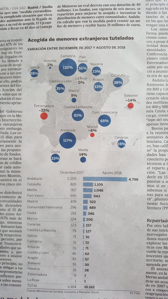 Por estas notivias, y en edtos tiempos, es por lo que me siento orgulloso del trabajo del PSOE en el Gobierno de Cantabria. Enhorabuena.