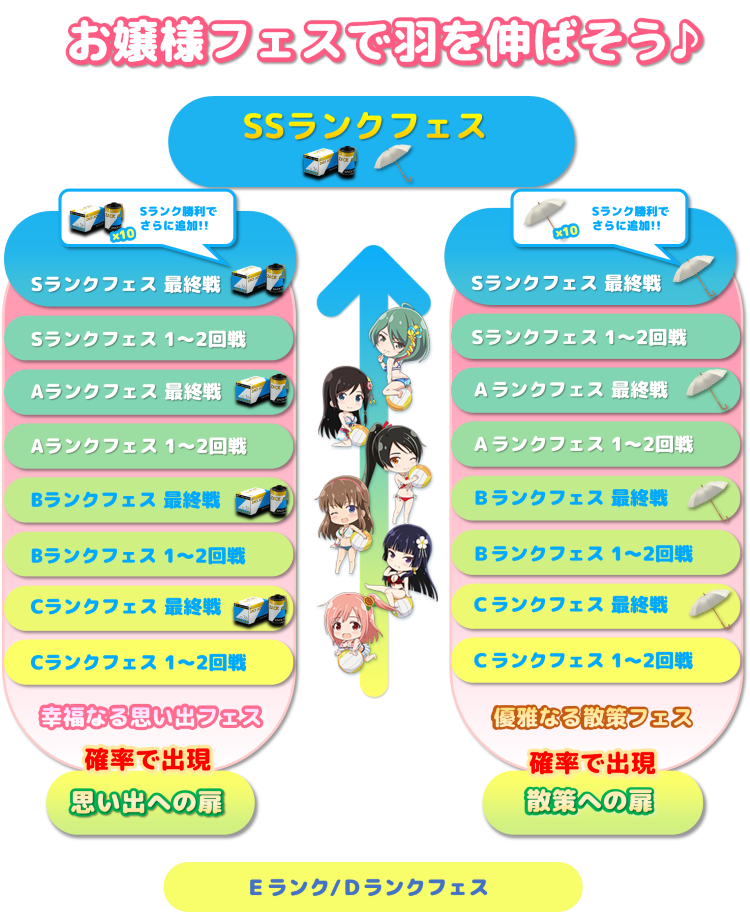 Twitter 上的 Doax Venusvacation公式 イベント説明2 Cランク Sランクの各ランク最終戦か Ssランク の試合に勝利すると イベントアイテムがドロップ 2種類のアイテムを集めたら 女の子にプレゼントして お嬢様ミッション をクリアしよう Ssランクの試合 Twitter 上的 Doax Venusvacation公式 イベント説明2 Cランク Sランクの各ランク最終戦か Ssランク の試合に勝利すると イベントアイテムがドロップ 2種類のアイテムを集めたら 女の子にプレゼントして お嬢様ミッション をクリアしよう Ssランクの試合