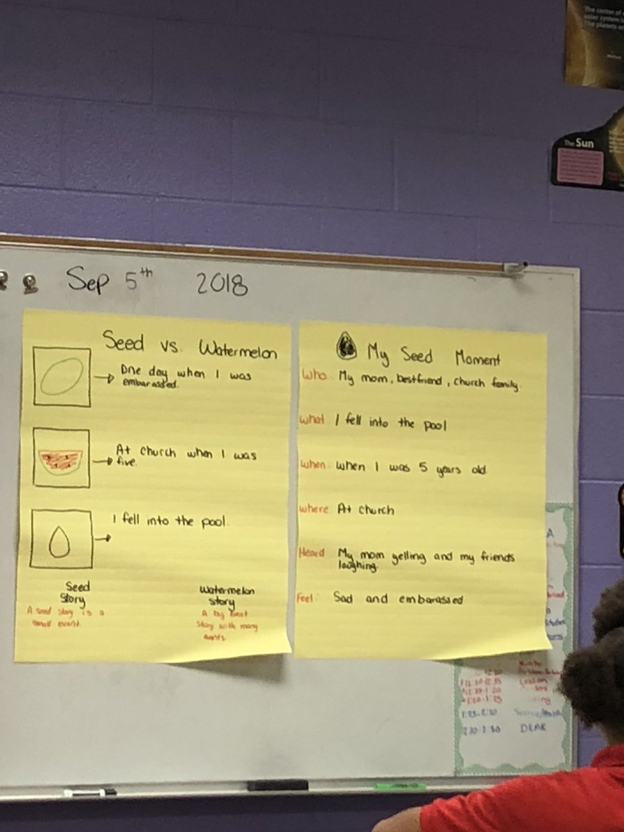 Using the Seed vs Watermelon concept as a framework for narrative✍🏻. #realworld #graphicorganizers #teachermodeling #DTECultureofLearning @APSFinchEagles @APSInducts @forrest_taylor1