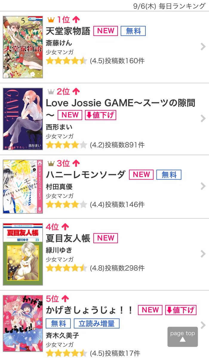 ট ইট র 東京マシュマロチャンネル 待て待て 今日のコミックシーモアのランキング良作多すぎでしょ Game スーツの隙間 は 個人的に前回が最終話なのかと思ってました W いやだってそんな雰囲気でてましたよね W 全部レビュー書きたい がしかし