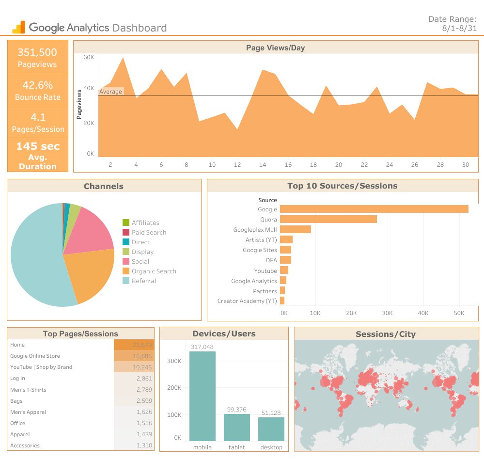 DataandMedia's tweet image. Interested in the web stats of your website? I created a #GoogleAnalytics Dashboard that can be applied to any site!

🌟Check out the sample #interactive dashboard here 🌟: tiffany-duong.com/2018/09/my-goo…

 #dataviz #tableau #BusinessIntelligence #data #marketing #datavisualization