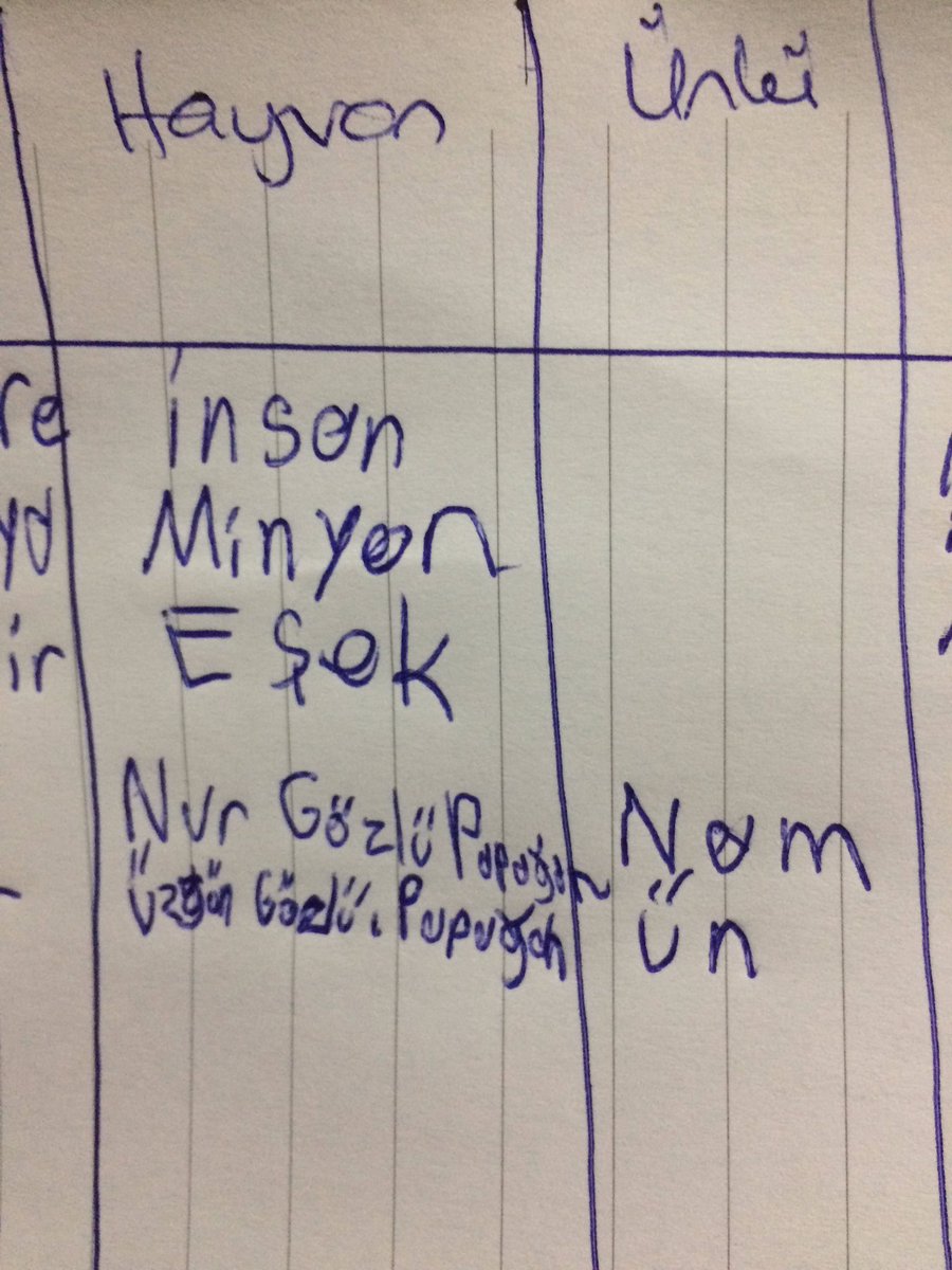 Kuzenimle isim sehir oynuyoduk ve....