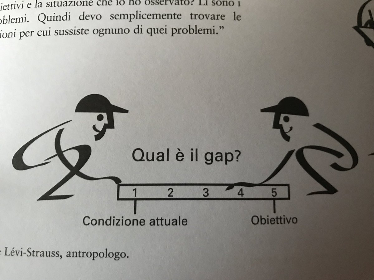 AntoCipo's tweet photo. A3 thinking #gap #problemsolving #leanthinking #managingtolearn https://t.co/iZv3QzyBCz