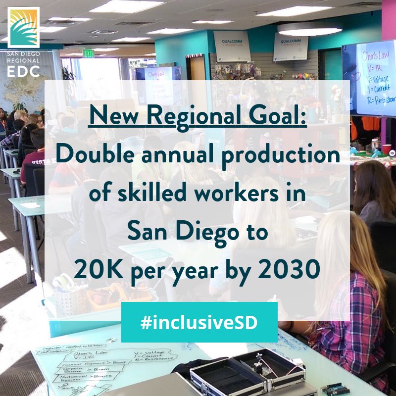 Together we can create a stronger, more #inclusiveSD where all can thrive. I’m proud to serve on @SDRegionalEDC Inclusive Growth Steering Committee. On behalf of @CSUSM, we endorse this goal. Learn more at inclusiveSD.org.