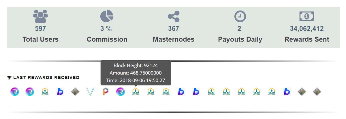 AltTankPool's tweet photo. Our stats say it all - come join us and see what #AltTankArmy is all about. Hosting Shared #MN for $GIN $GTM $HASH $PRJ $KREDS $FLM $XMN $STONE $RSP $HTH $PRTX and many more! payouts twice daily on all coins. The only true #Masternode #pool 
#alcoins #cryptocurrency $BTC #staking https://t.co/PrUzpeJpfP