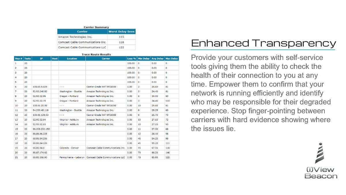 CSM_monitors's tweet image. Another great feature of the (i)View Beacon is that this tool allows you to work with vs. against your end user to troubleshoot. Read below to see how it works!