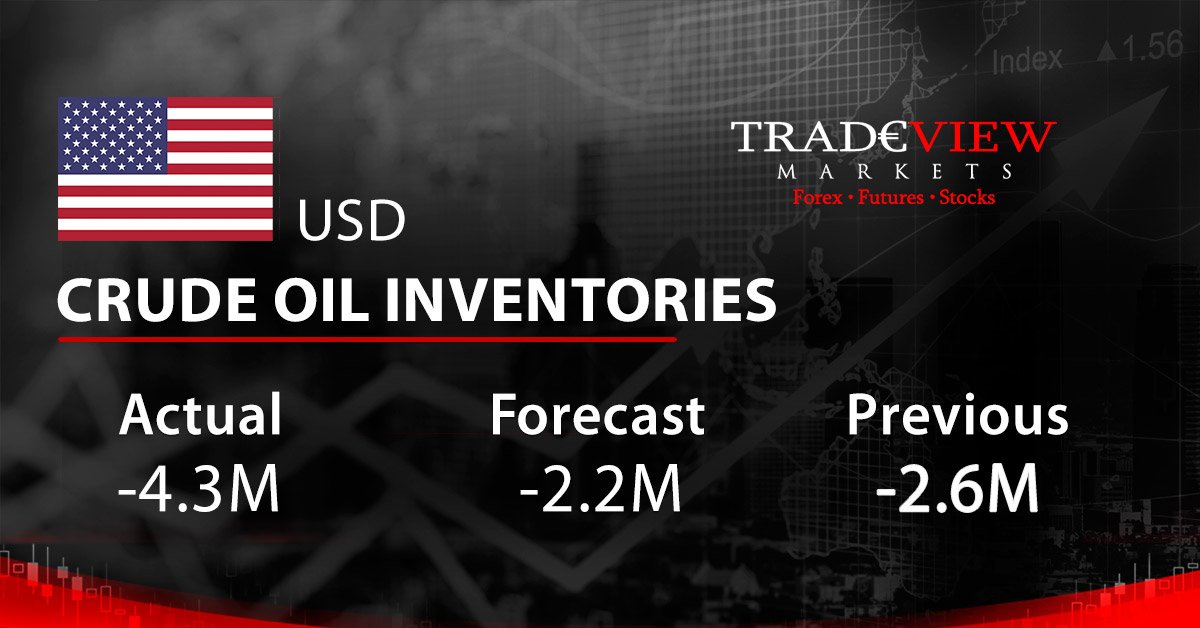 Tradeview_'s tweet photo. #fx #forex #trader #trading #trytradeview https://t.co/sVc6ZfcLoF