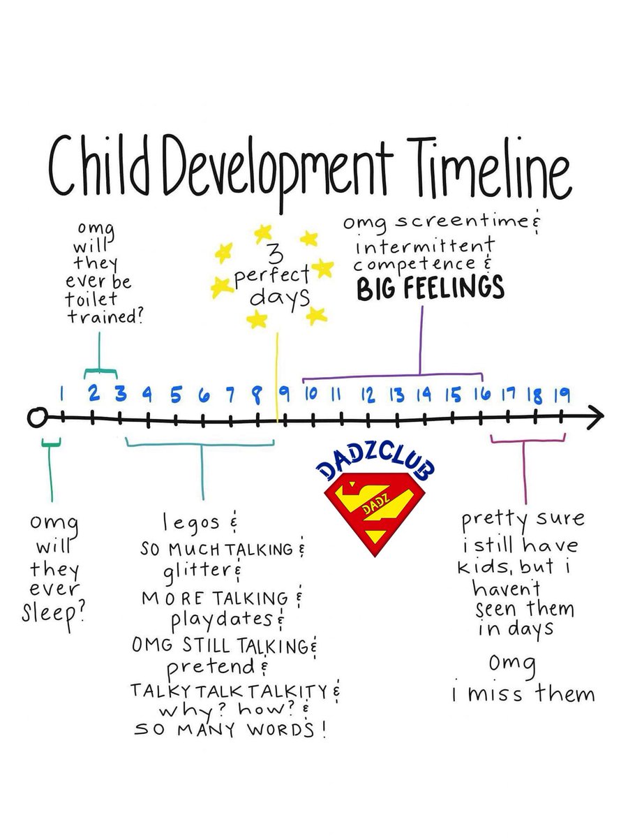 Dadzclub's tweet photo. Enjoy your 3 days! π
#parent #parents #parenting #children #child #kids #kid #mom #mum #mummy #dad #daddy #mother #mothering #motherhood #father #fathering #fatherhood #dads #childcare #growing #growingup #timeline #childdevelopment #funny #meme #dadzclub #parentingnetwork https://t.co/3UURWbXT6i