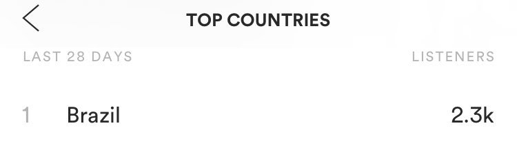 straymonroe's tweet photo. 🇧🇷 Brazil - we feel the love. Muito Obrigado https://t.co/SqTAOvrdAN