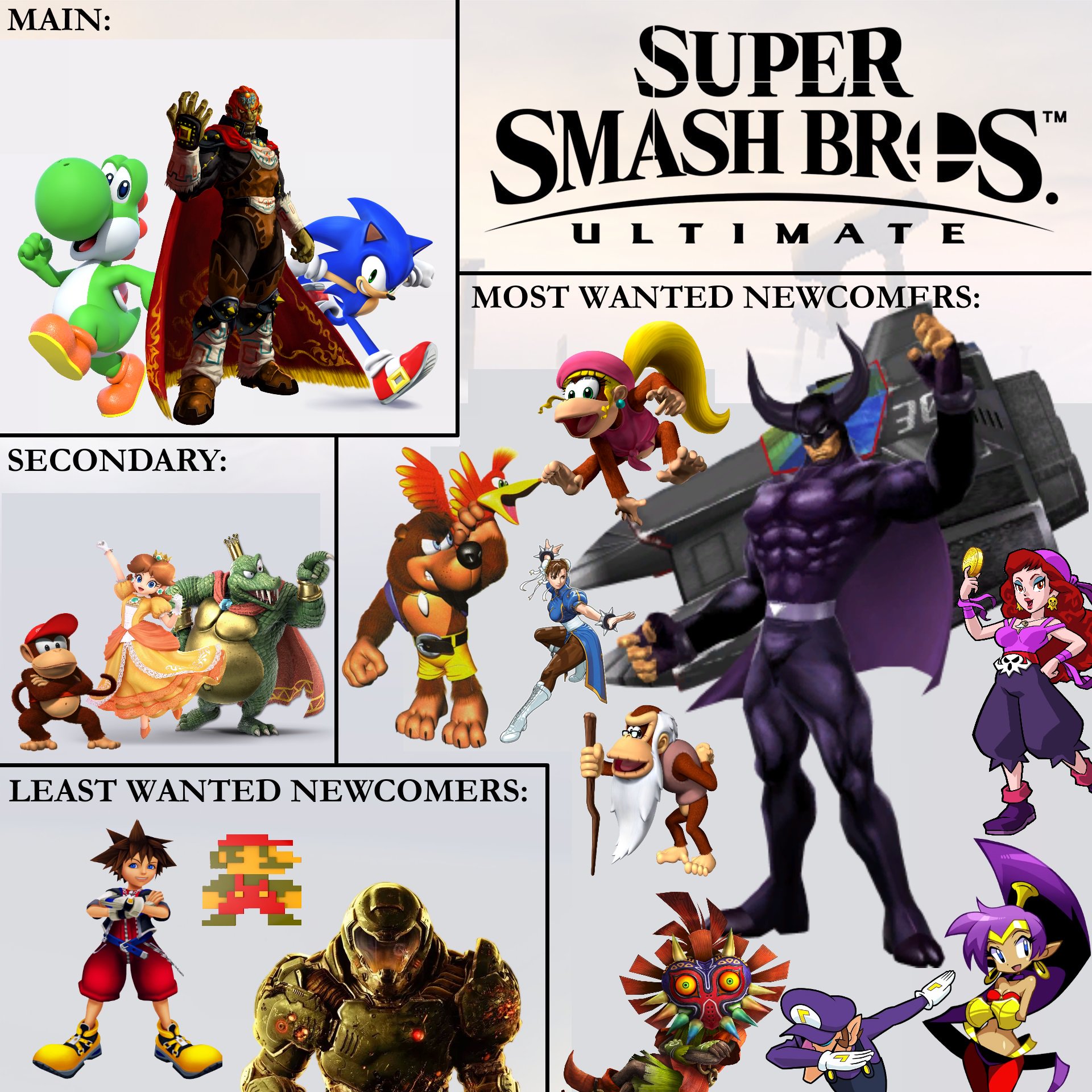 Black Shadow 4 Smash Revivefzero On Twitter I Decided To Do One Of These Blackshadow Banjo4smash Shantae4smash Skullkid Dixiekong Captainsyrup Waluigiforsmash Crankykong Chunli Supersmashbrosultimate Https T Co K7jxf83e0c