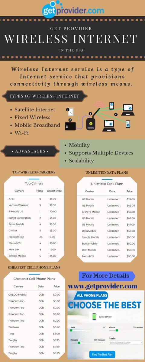 Get_Provider's tweet photo. A good #wireless connection give you access to all kinds of #entertainment. Know diff types of #wirelessinternet &amp;compare  #satellite #cable #fiber. Check out the best #Broadband provider who deliver #wirelessservice Choose #Unlimited plans &amp; #ReadABookDay #ThursdayThoughts #WiFi https://t.co/ngA9DaF46P