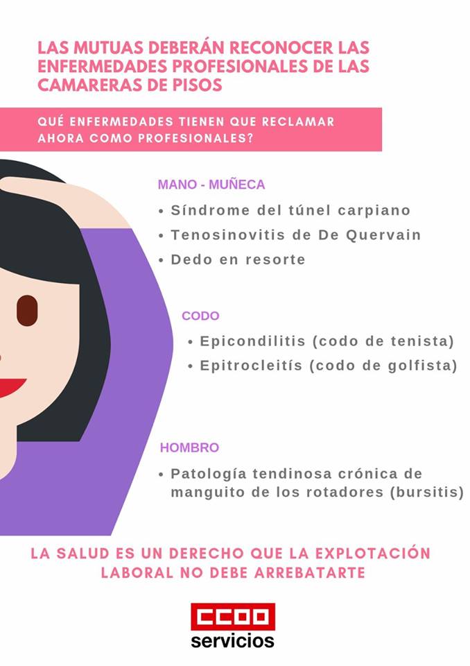 CCOO's tweet photo. Las mutuas deberán reconocer las enfermedades profesionales de las camareras de pisos

➡️ #LaSaludEsUnDerecho y así lo hemos defendido desde CCOO en la Mesa por la Calidad del Empleo en la Hostelería

#EsTiempoDeGanar #EsElMomentoCCOO https://t.co/15i3iUytbi