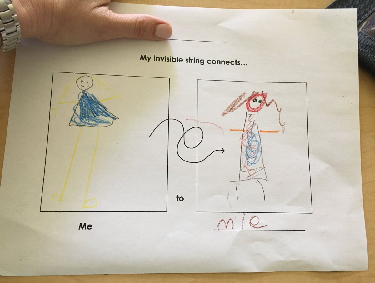 SheilaAnnNorris's tweet image. Who is your invisible string connected to? #relationships #FirstDayOfK #AACPSback2awesome @HillsmereESAACP @AACountySchools