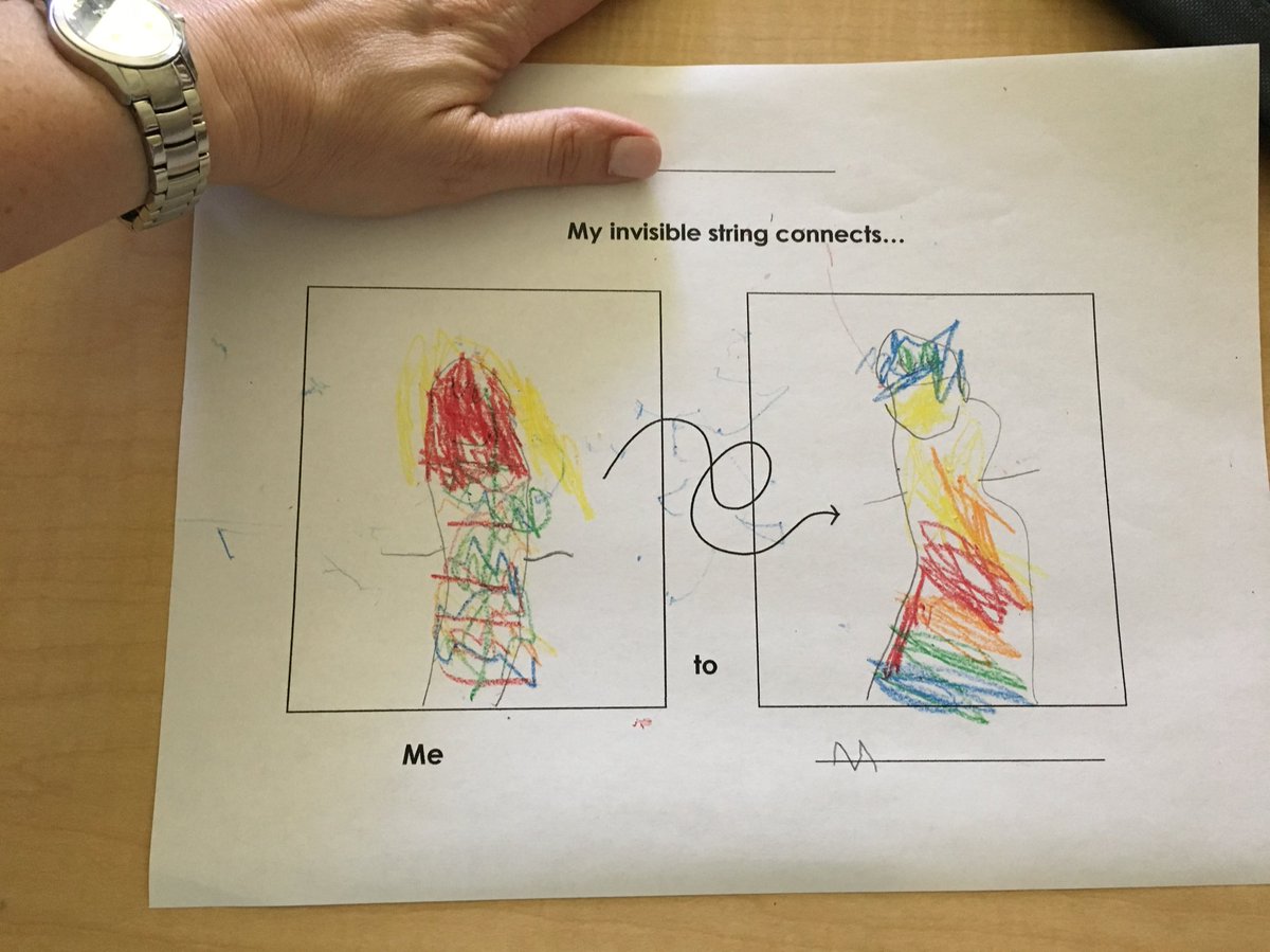 SheilaAnnNorris's tweet image. Who is your invisible string connected to? #relationships #FirstDayOfK #AACPSback2awesome @HillsmereESAACP @AACountySchools