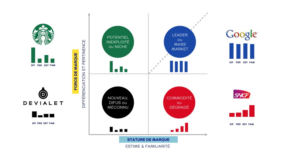 vml_france's tweet photo. D’une manière concrète voilà les différents résultats qui illustre la stature de marque #BAV2018 https://t.co/1zdA5wwjCT