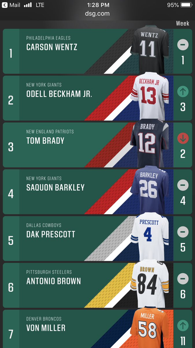 highest selling nfl jerseys 2018