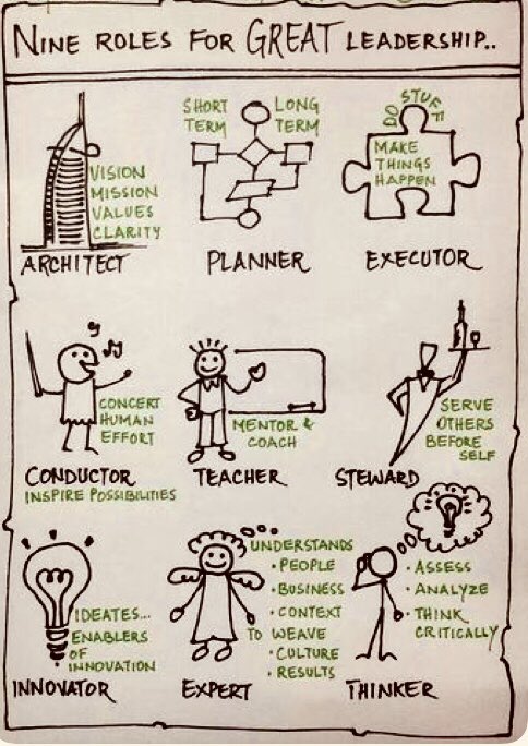 AlfYATD's tweet photo. Nine Roles For GREAT Leadership #leadership https://t.co/dlEVl1J8Kh