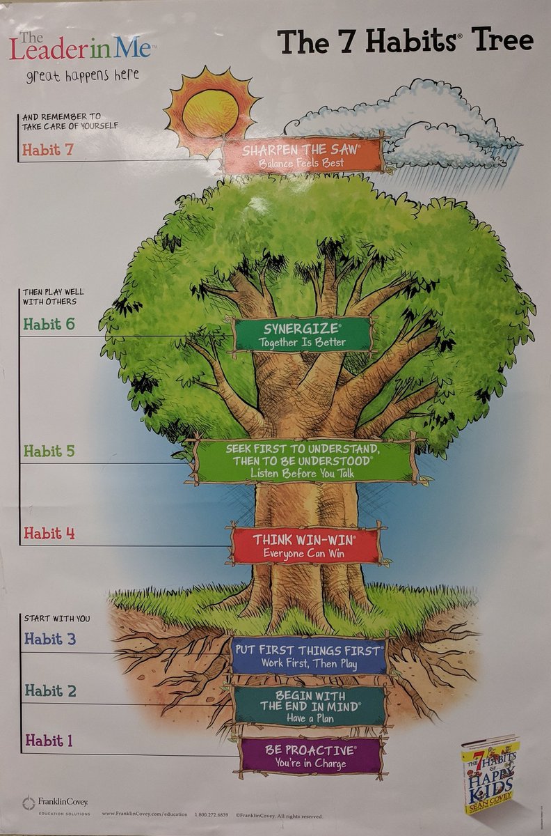 nicolalapoint72's tweet photo. Great things are happening through @TheLeaderinMe  @boulderbluffel1 as they #empower their students w/ #leadership &amp; life-skills needed to thrive. @bcsdschools @SCTechKim #tlim https://t.co/ViWbwee2S3