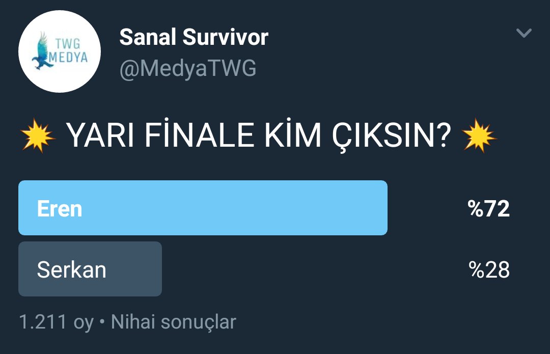 MedyaTWG's tweet photo. 💥🔥 YARI FİNALE ÇIKAN İSİM EREN ( @erenbq ) OLUYOR. 🔥💥

TEBRİK EDERİZ🎉 https://t.co/iRmThHORYC