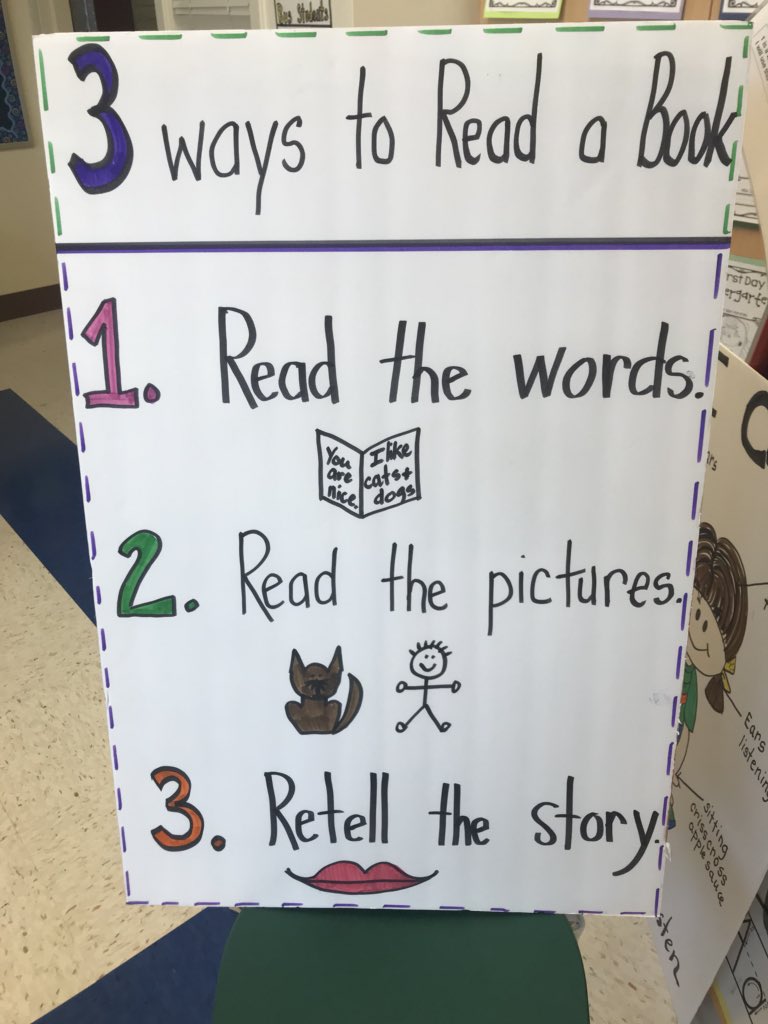 3 Ways To Read A Book Anchor Chart