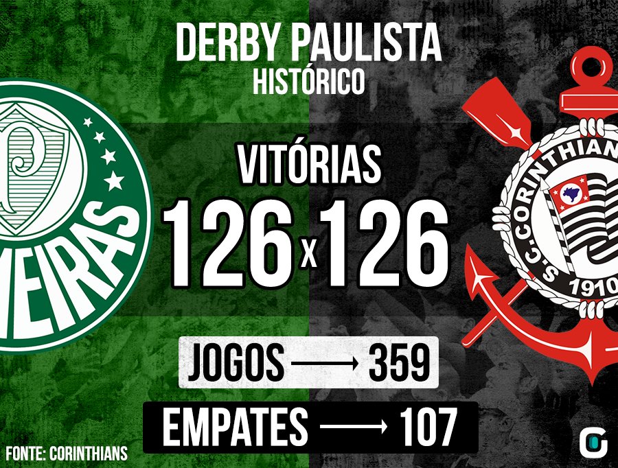 clássico Paulista no Brasileirão - Derby hoje - #Corinthians x #palmei