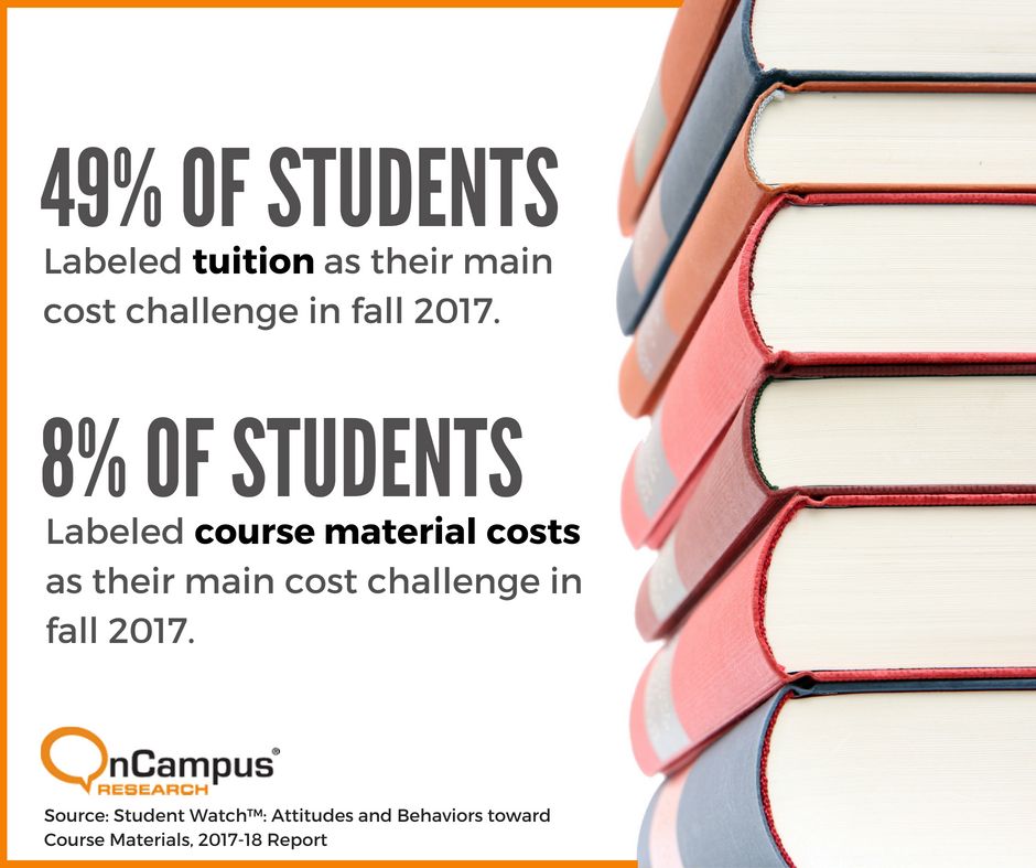 OnCampusResearch tweet media