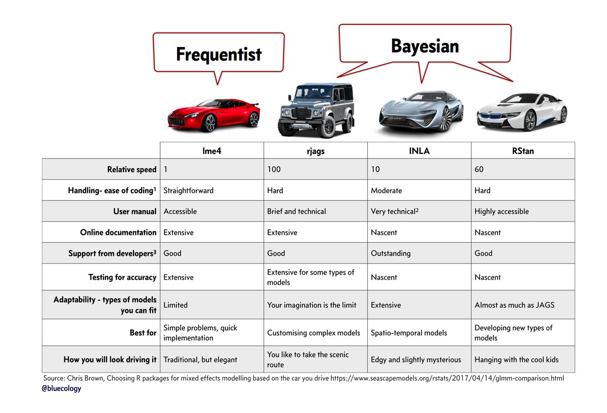 evidence based interventions