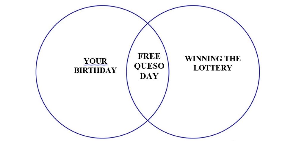 Moes_HQ's tweet photo. Basically. See you September 20. #FreeQuesoDay https://t.co/9DHmH9N8Zz