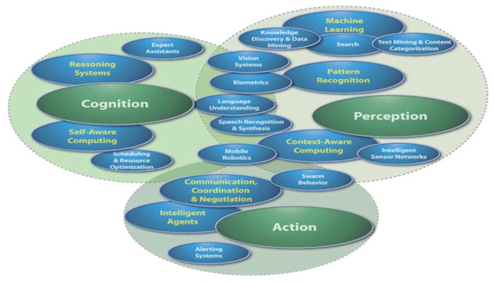 GrandpaRobot's tweet image. Depending on how one counts #AI savants, we have 6-8 #subsumption layers here?