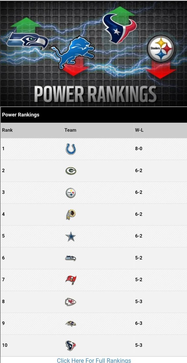 SPML_CFM's tweet photo. At the halfway mark of #SPML4 we have 1 undefeated team left. Can the Colts keep it going for 16 games, or will someone knock them off cloud9? https://t.co/99RP3TM2tp