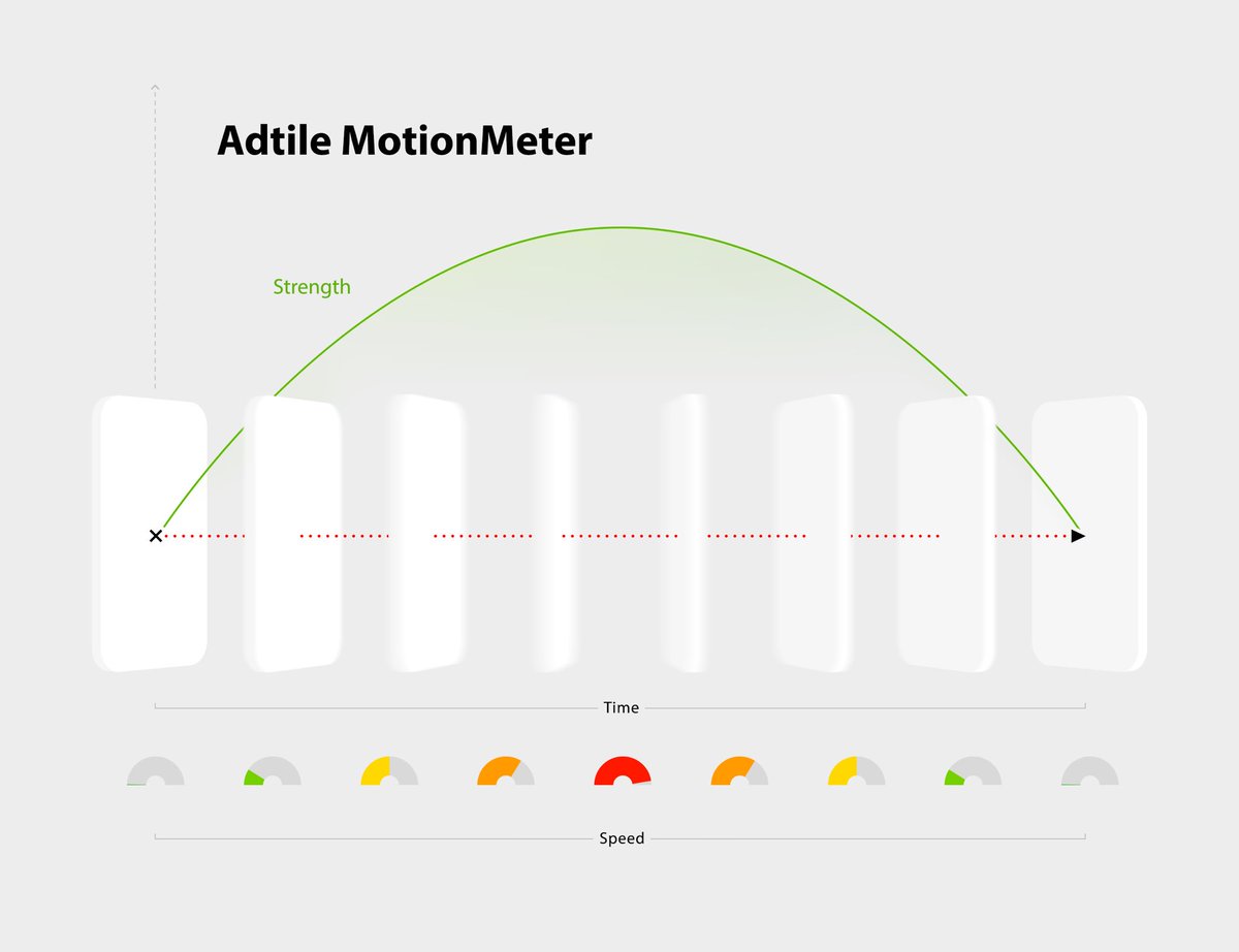 AdtileHQ's tweet photo. MotionStack® - Motion and Spatial Computing. https://t.co/1SQGjIEMHX https://t.co/pMfchkLf04