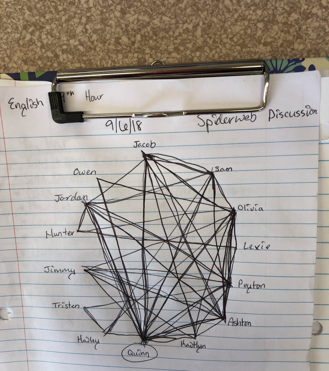 mrsscottenglish's tweet photo. First spider web discussions of the year happened today for my freshmen! They ROCKED IT! Lots of great things discussed over To Kill a Mockingbird 🤓🤓 https://t.co/VgZKibFzri